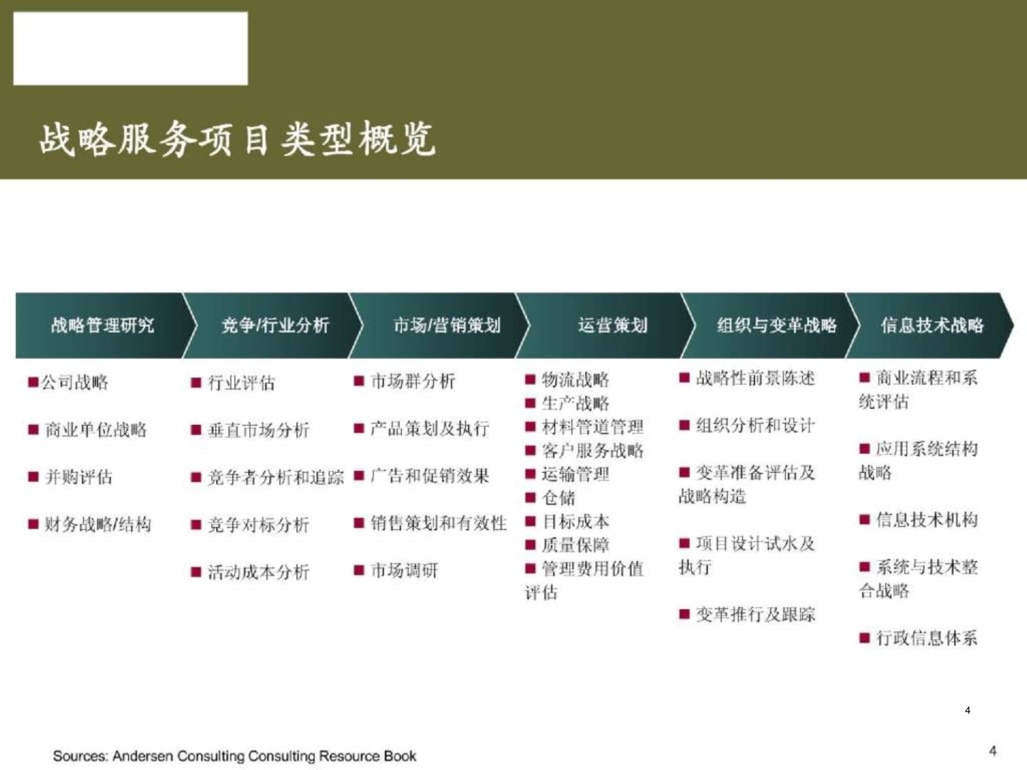 埃森哲战略咨询的基础框架与工具 咨询策划服务的专业指南