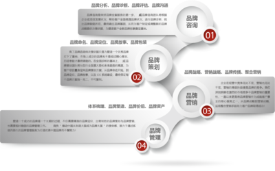 威品牌咨询策划 全案营销战略与品牌设计服务全景解析