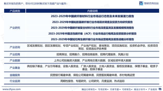 智研咨询发布《2023-2029年中国沥青基碳纤维行业报告》 洞察市场趋势，助力企业决策